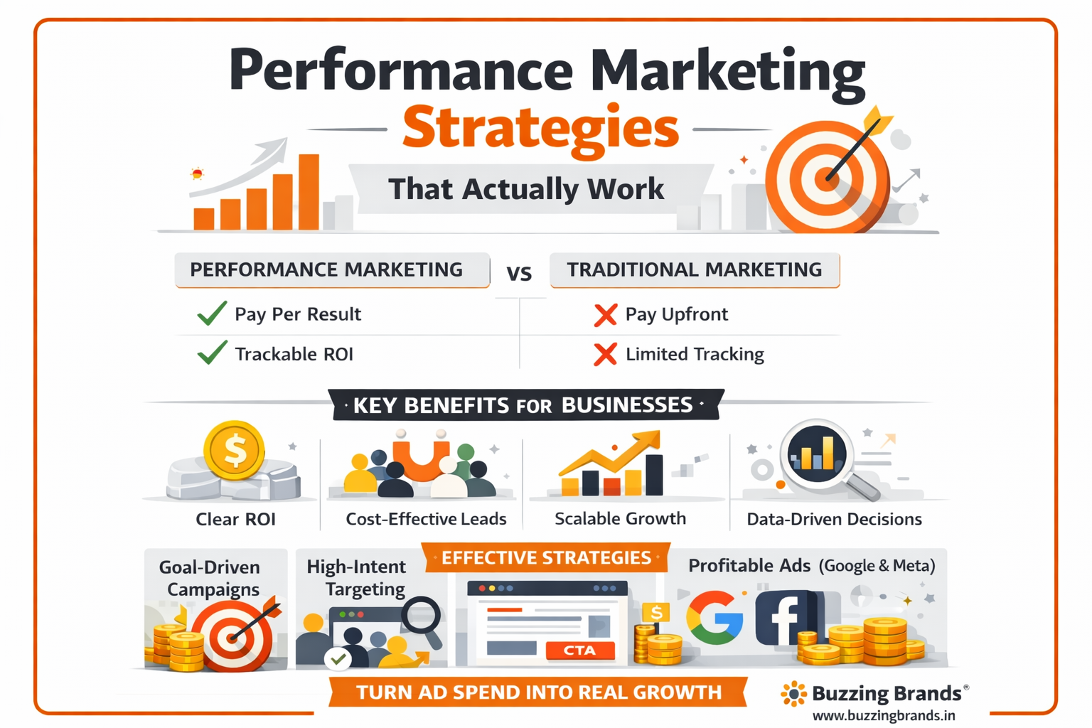 Performance Marketing Strategies That Actually Work