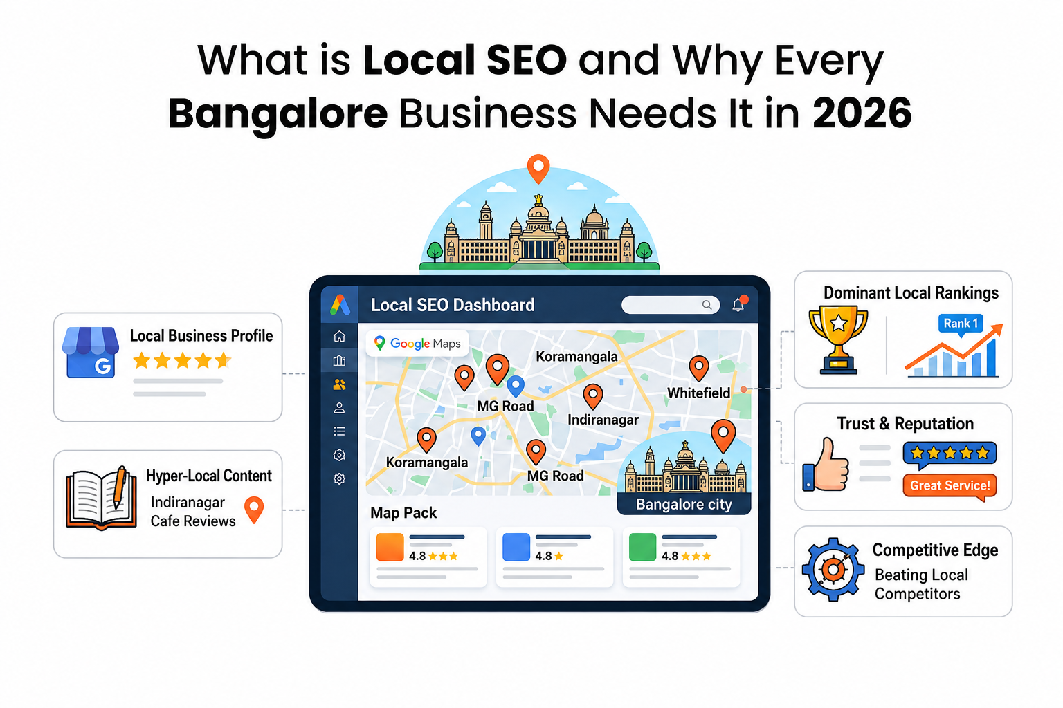 local seo image