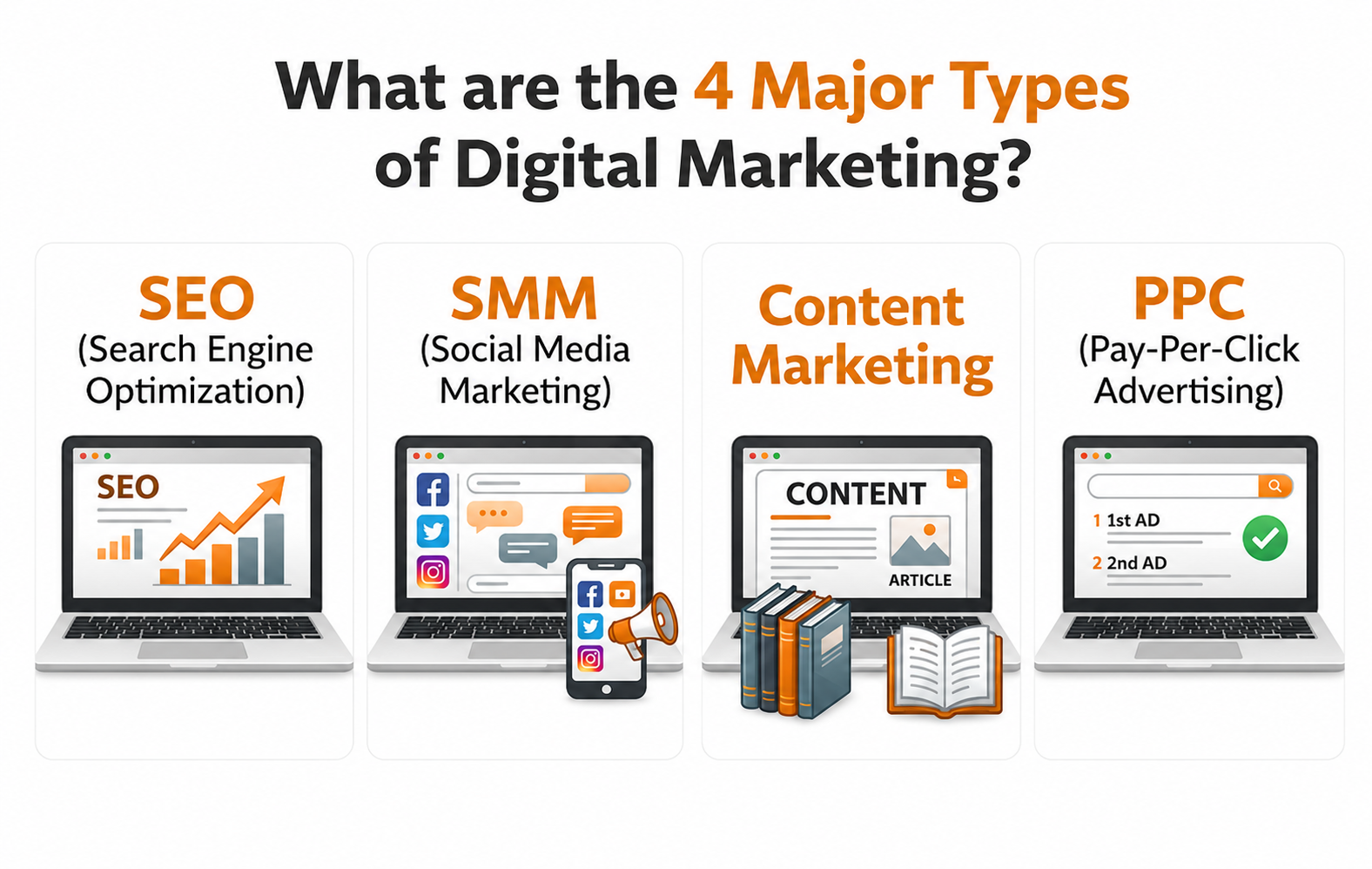 4 types of digital marketing